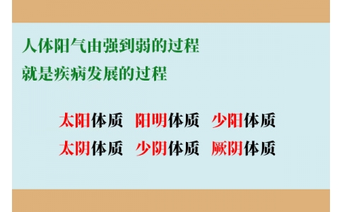 人體陽(yáng)氣由強(qiáng)到弱的過(guò)程，就是疾病發(fā)展的過(guò)程